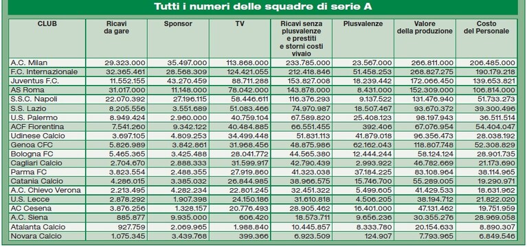 conti calcio 1