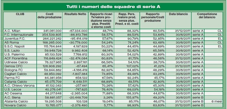 conti calcio 2
