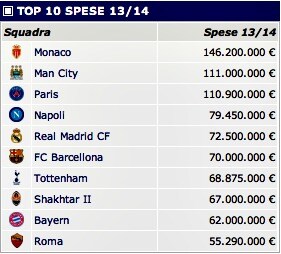 spese mercato 2013
