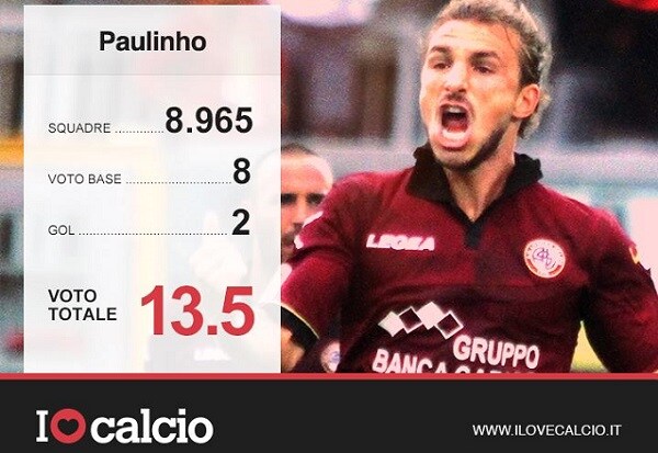 La scheda di Paulinho 3a giornata