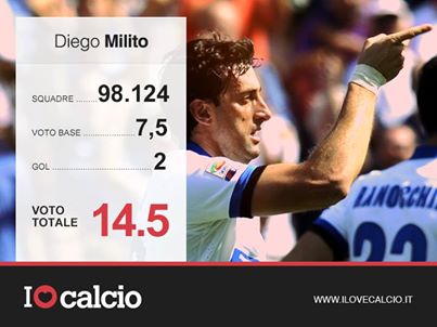 topmilito