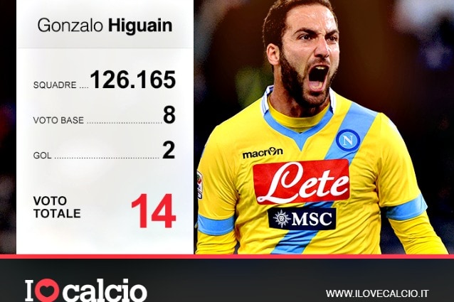 gonzalo higuain