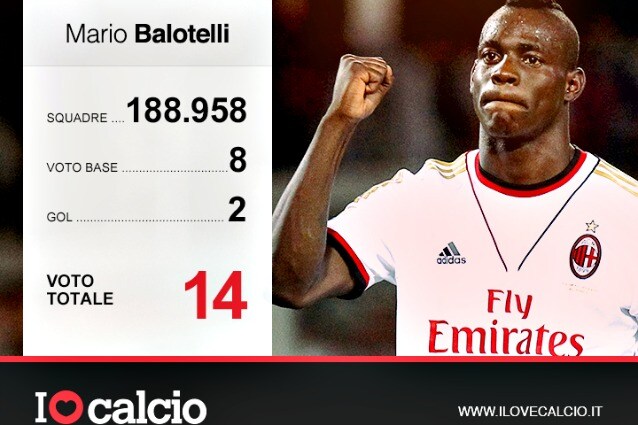 15_balotelli top11