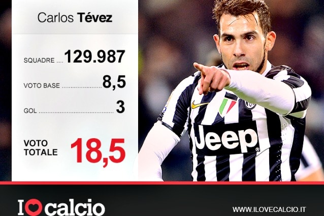 fanta tevez
