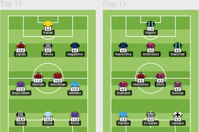 top_flop