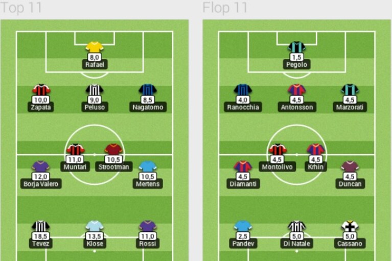 top_flop fantacalcio
