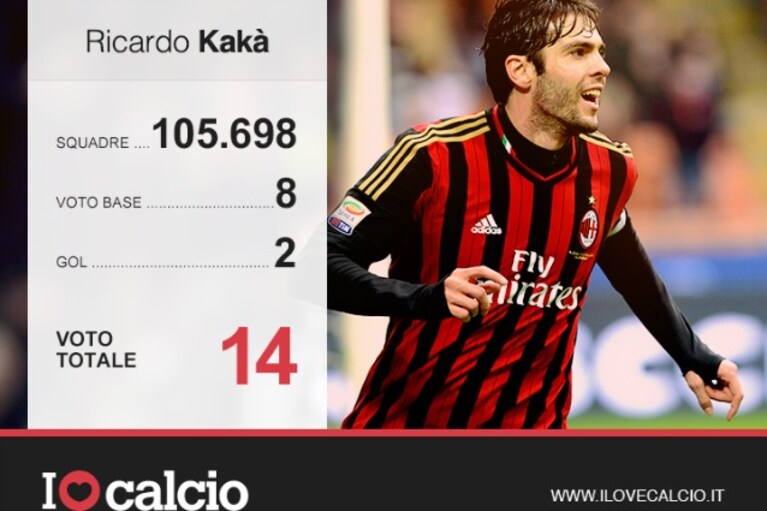 kaka top player fantacalcio