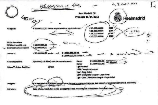 Il contratto di Neymar al Real (foto Mundo Deportivo)
