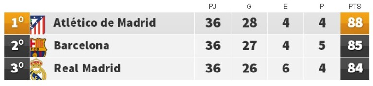 liga riepilogo