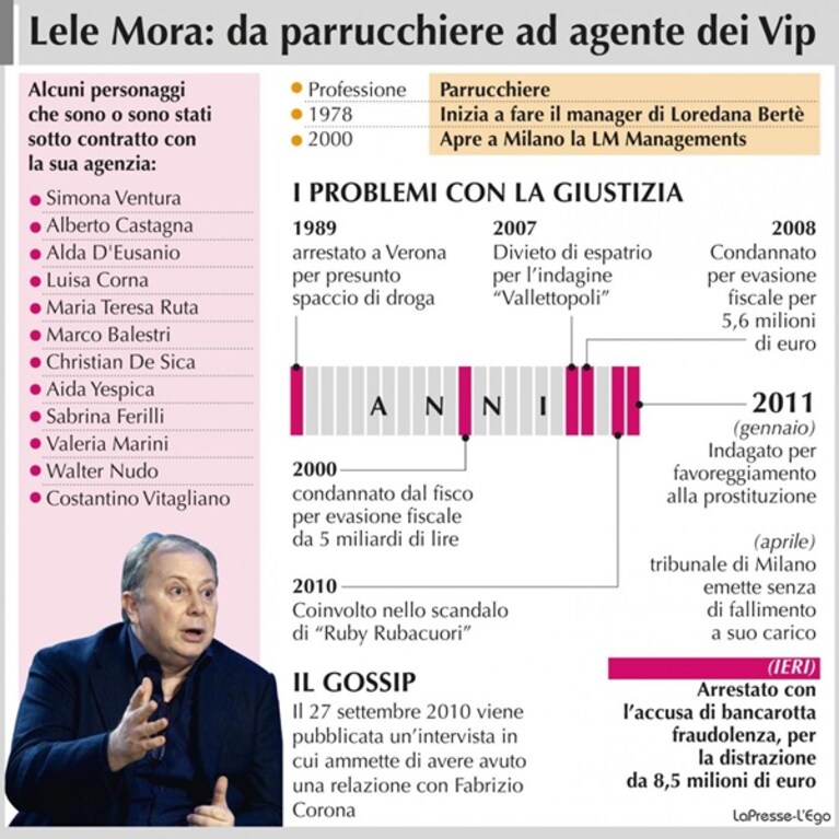 La vita di lele