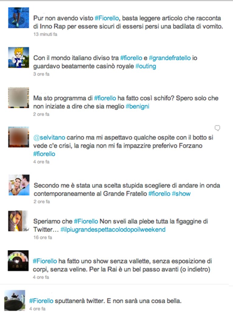 I commenti negativi sul social network Twitter
