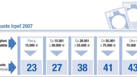 scaglioni reddito irpef