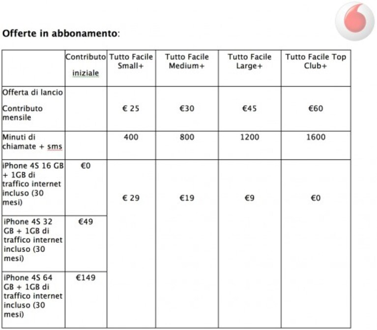 Schermata 10-2455860 alle 12.18.27