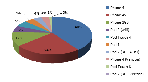 Microsoft guadagna 100.000 utenti al giorno grazie alla configurazione semplificata di Hotmail in iOS 5