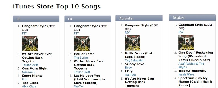 PSY ai primi posti delle classifiche iTunes