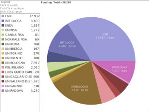 finanziamenti_italiani