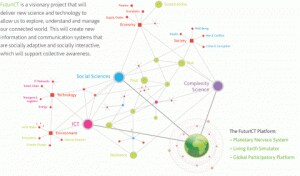 futurICT_platform