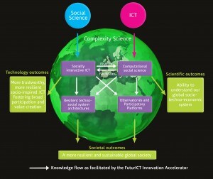 innovation_accelerator