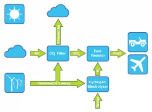 air_fuel_synthesis