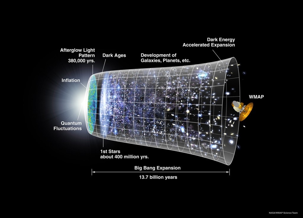 La Teoria Del Tutto Origine E Destino Dell Universo
