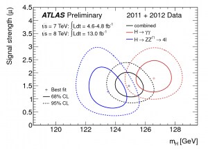 due_bosoni_higgs