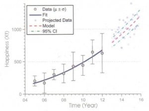 grafico_relazione