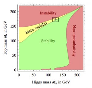 higgs_vuoto