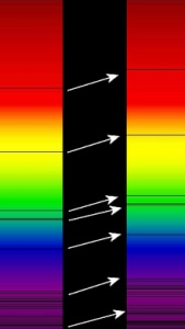 L’effetto Redshift: le linee di assorbimento dello spettro elettromagnetico (indicate nella foto) sono tutte spostate verso l’estremità rossa nello spettro a destra.