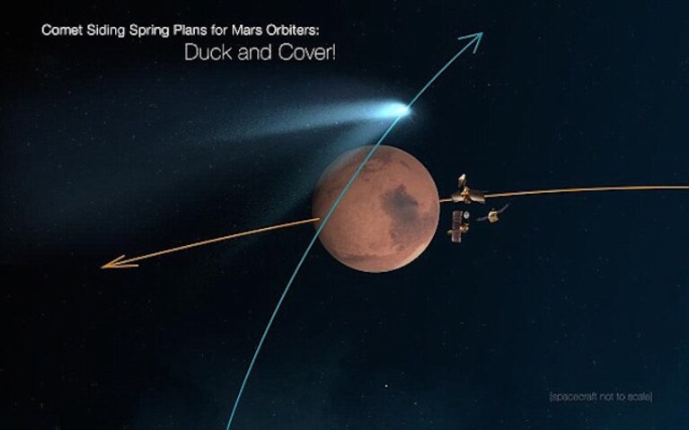 Siding Spring Marte