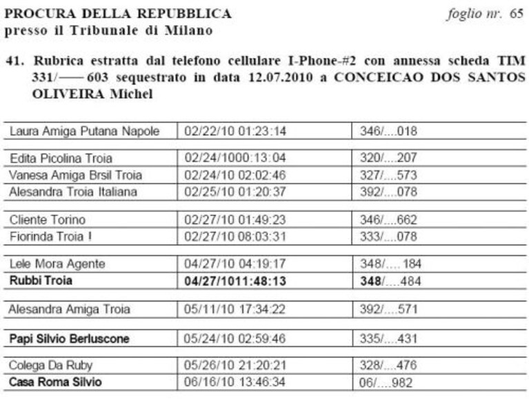 La Rubrica di Michelle Coincecao