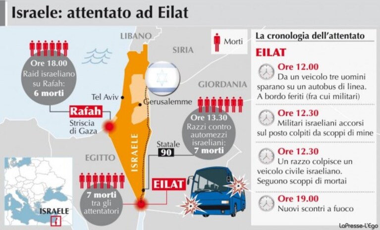 Attentati e raid ddel 18 agosto 2011