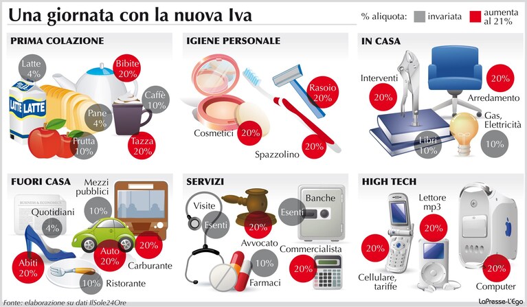 Una giornata con la nuova Iva