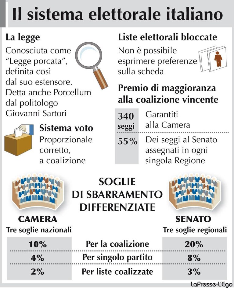 Infografica Legge Porcellum