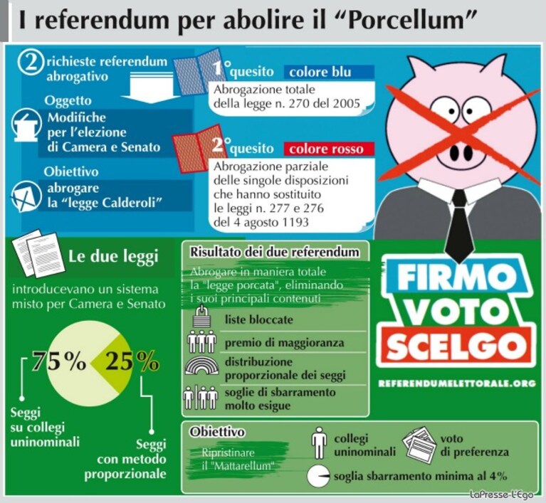 Referendum-abrogativo-porcellum