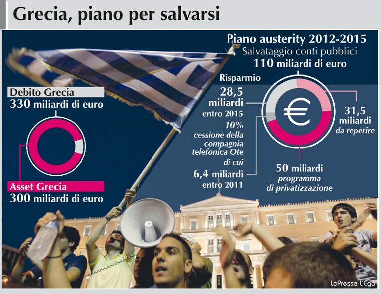 Grecia piano per salvarsi