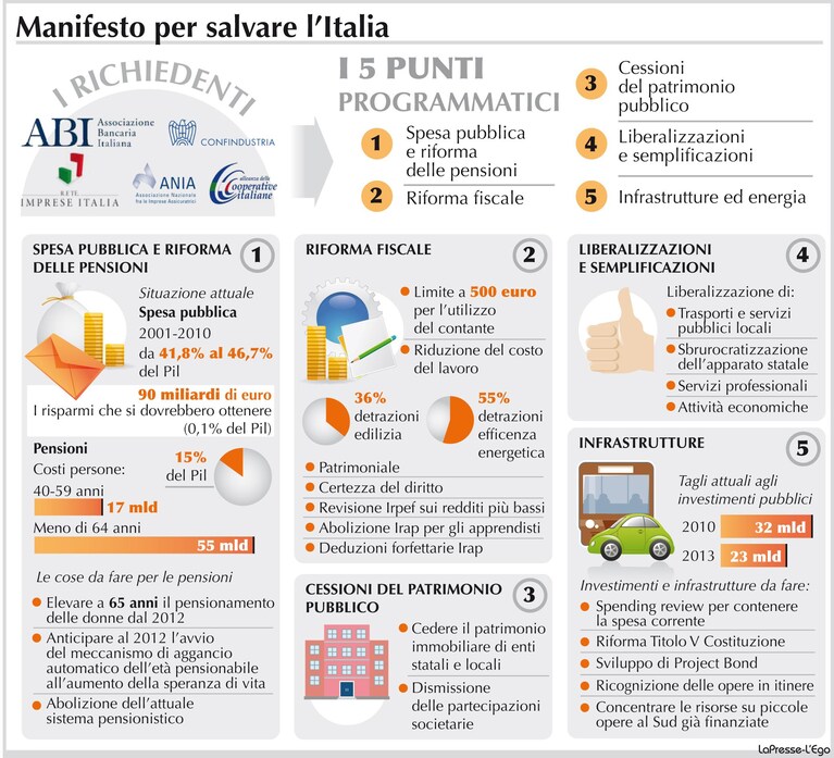 I 5 punti del Progetto imprese per l’Italia