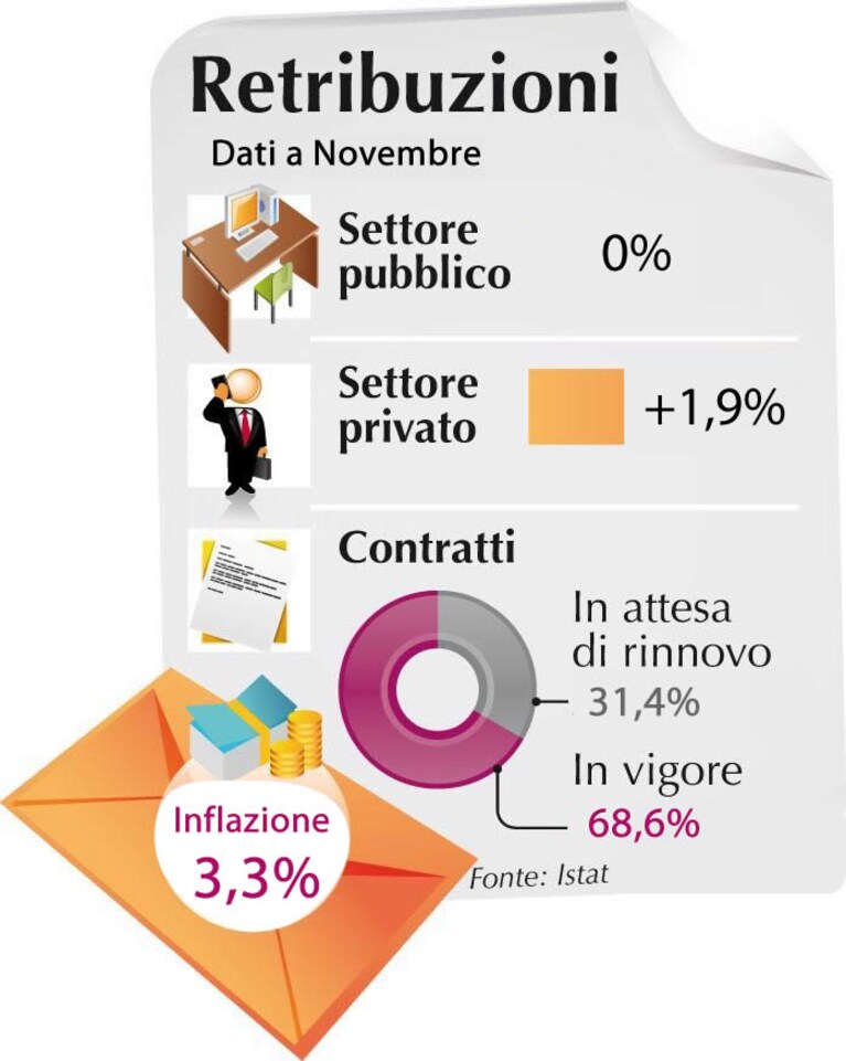 retribuzioni-novembre2011