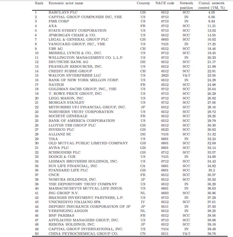 Classifica de "La rete globale del controllo societario"