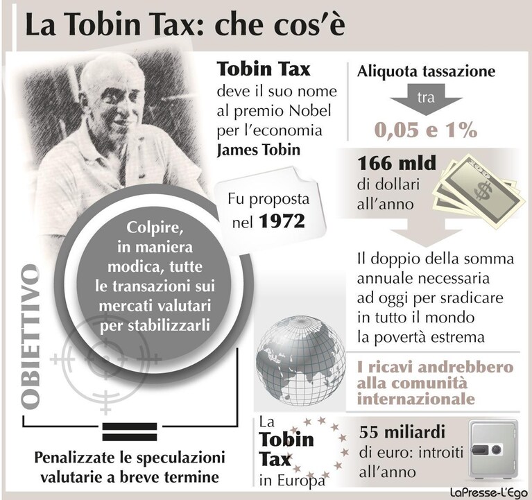 Tobin Tax