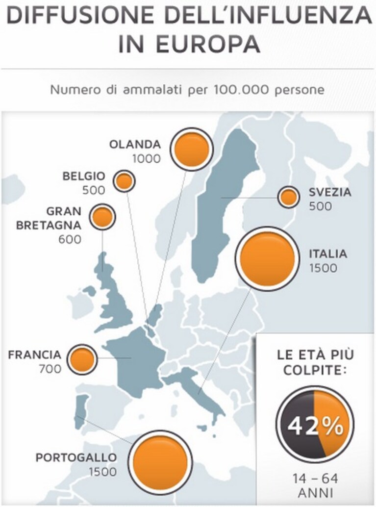 Sapere tutto quello che bisogna conoscere sull'influenza grazie ai dati resi disponibili dagli utenti, con la possibilità di ricorrere a mappe dei sintomi aggiornate in tempo reale, il progetto Influweb, con i suoi siti gemelli in Europa, mira a sconfiggere il virus attraverso internet e gli open data.