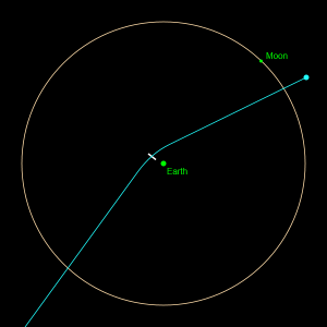 apophis_orbita