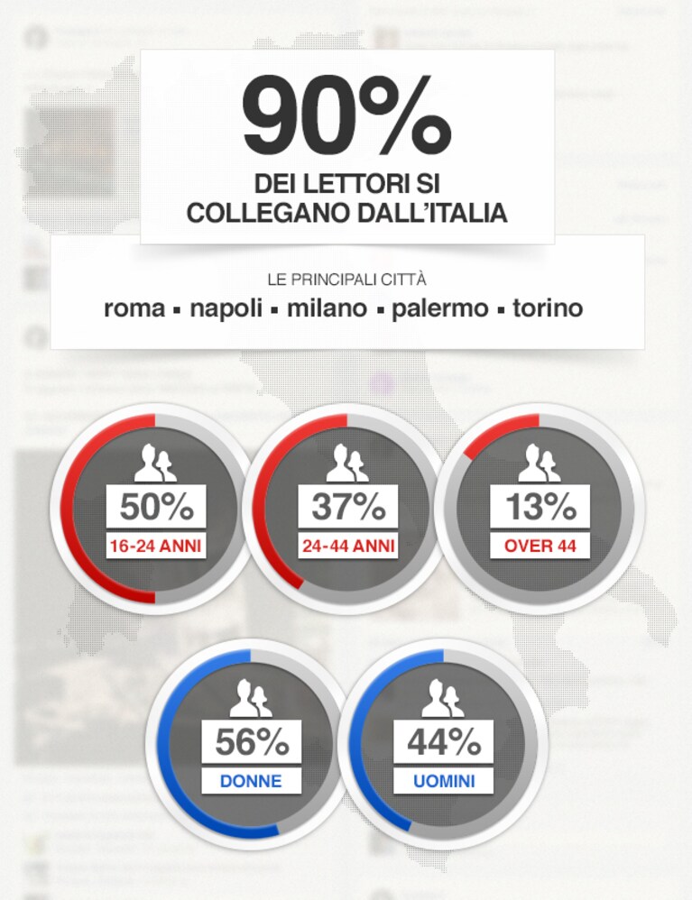 Immagine