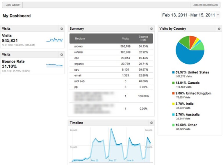 dashboard