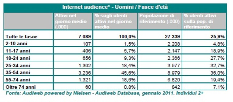 Immagine