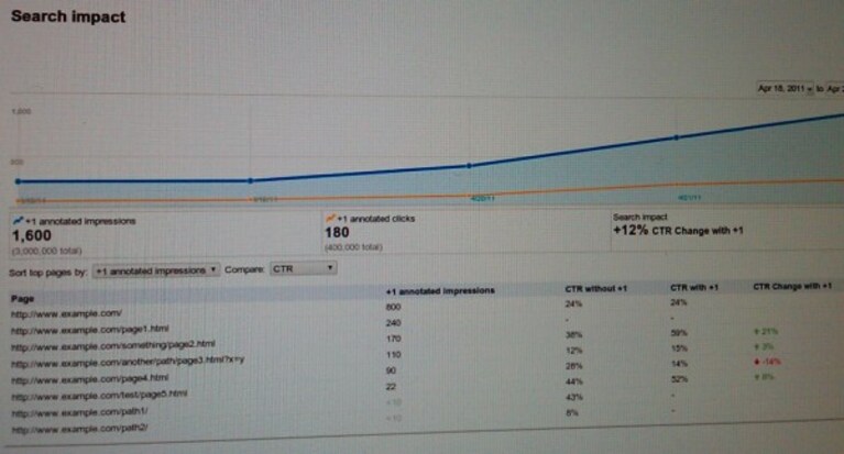 google-pulsante-condivisione (4)