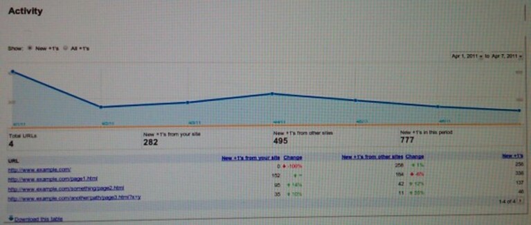 google-pulsante-condivisione