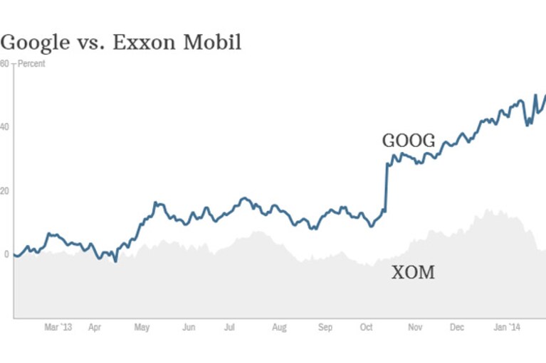 google-exxon
