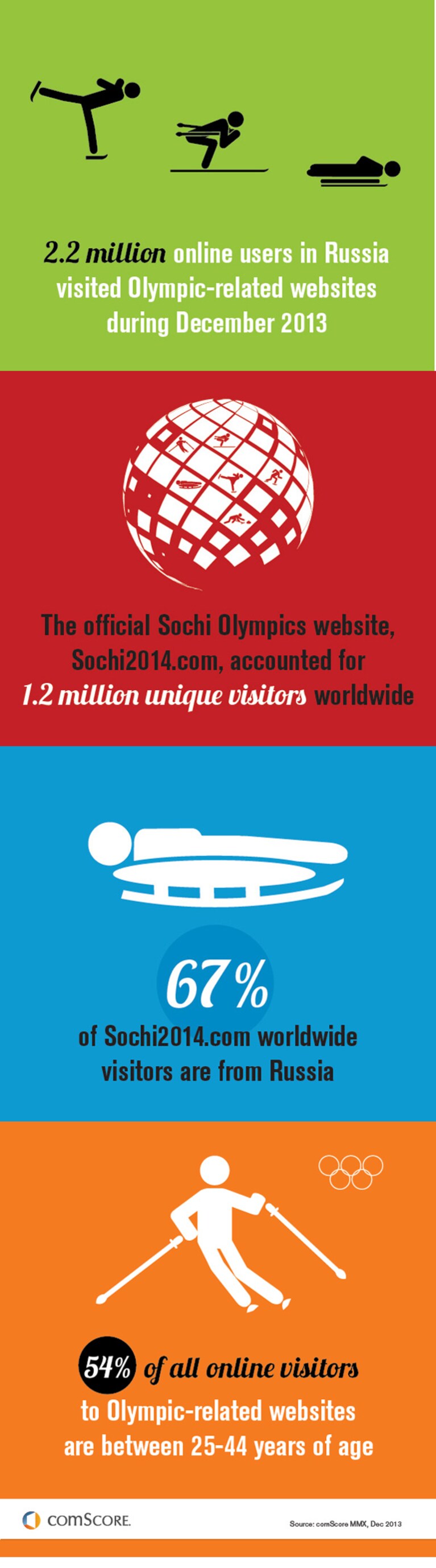 sochi-2014-numeri-rete-inforgrafica