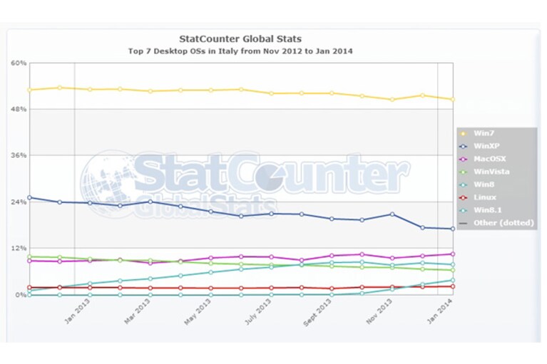 windows-8-italia-gennaio-2014