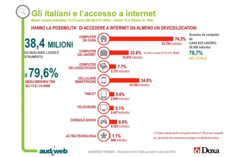 Immagine